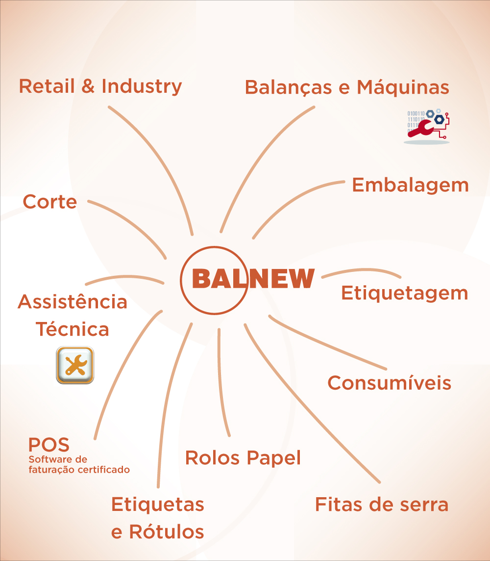  Produtos e Serviços